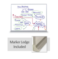 Value Line 48x48 White Dry Erase Marker Board with Aluminum Frame